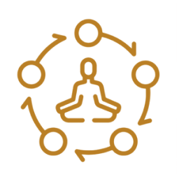 the state of Yoga